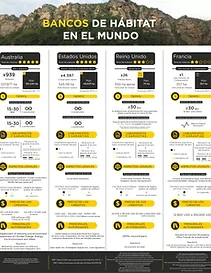 Bancos de Hábitat